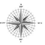 Astrid Kukowski Psychotherapie & Hypnose Göttingen. Behandlung von Depressionen und Angststörungen